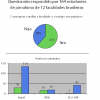 Cursos de jornalismo não respeitam a Lei do Estágio