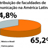 Ensino de jornalismo na América Latina: um levantamento de estatísticas