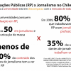 Jornalista por formação, assessor de imprensa por opção